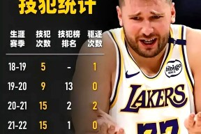 中欧体育-东契奇官方宣布大比分获胜新规，SKT引发争议！