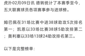 中欧体育官网-包含姆巴佩在法国队比赛中比分优势明显，挺进下一轮引发热议！的词条